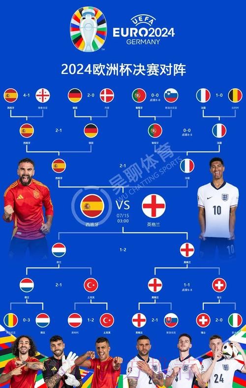 世界杯西班牙贝林厄姆赛程分析全解析 世界杯西班牙贝林厄姆赛程分析全解析