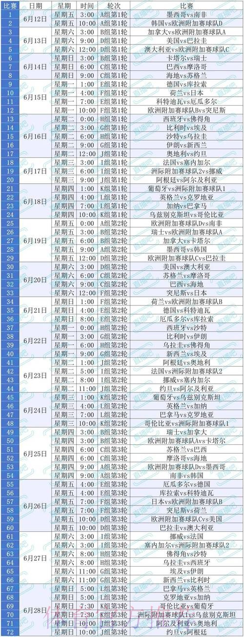 2026美加墨世界杯美国时间 2026美加墨世界杯美国时间